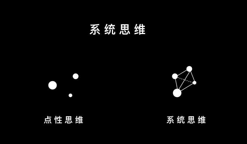 底层逻辑思维系统思维的能力上