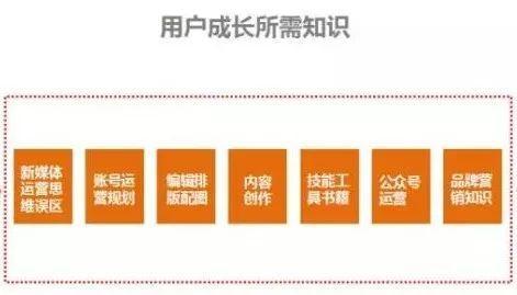 微信公众号运营实战攻略（贴身必备）