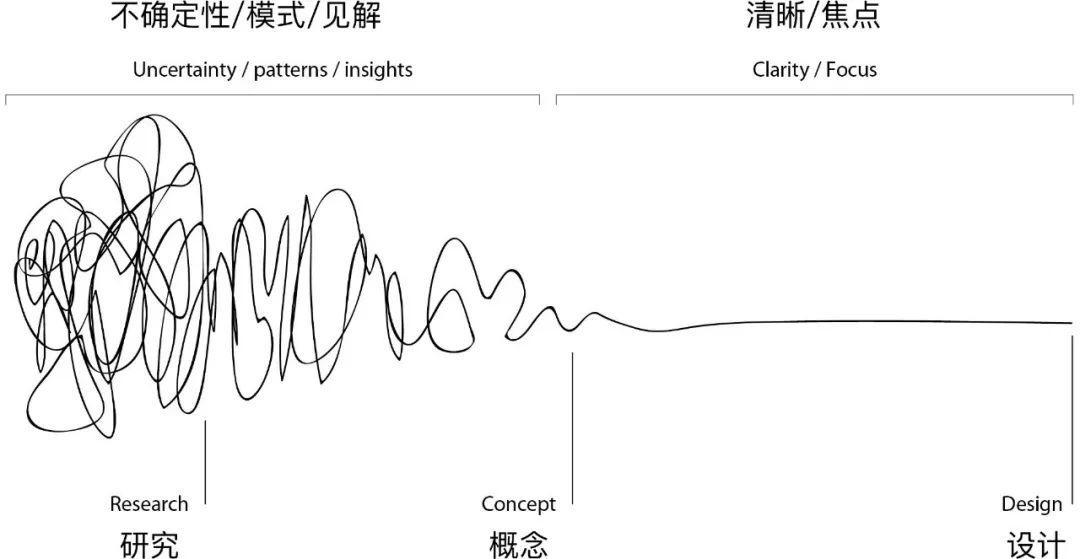 关于商业设计价值的一些思考