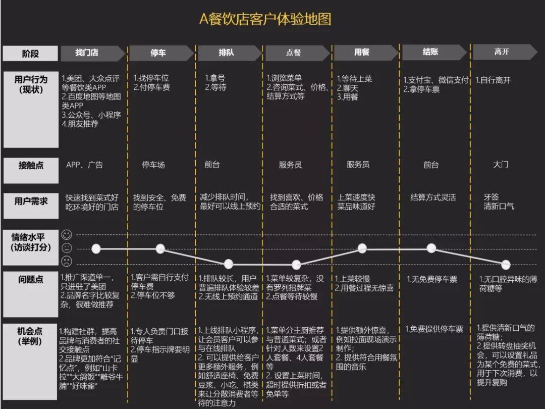 客户体验时代：会做这张地图的品牌为啥越来越值钱？