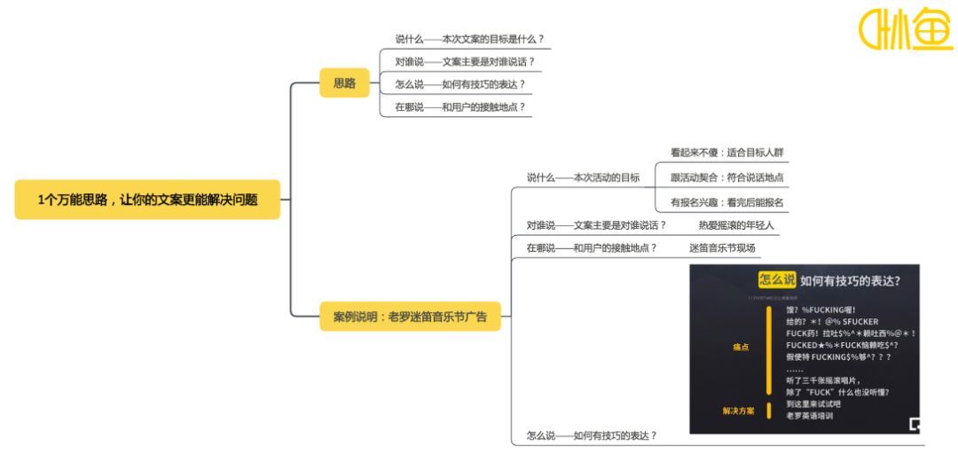 2019年度大会预售开启 | 64位实战派专家，64种不同的视角，与你一起碰撞思维！