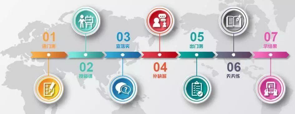 在线教育机构如何防止付费用户流失?我总结了3大核心法门
