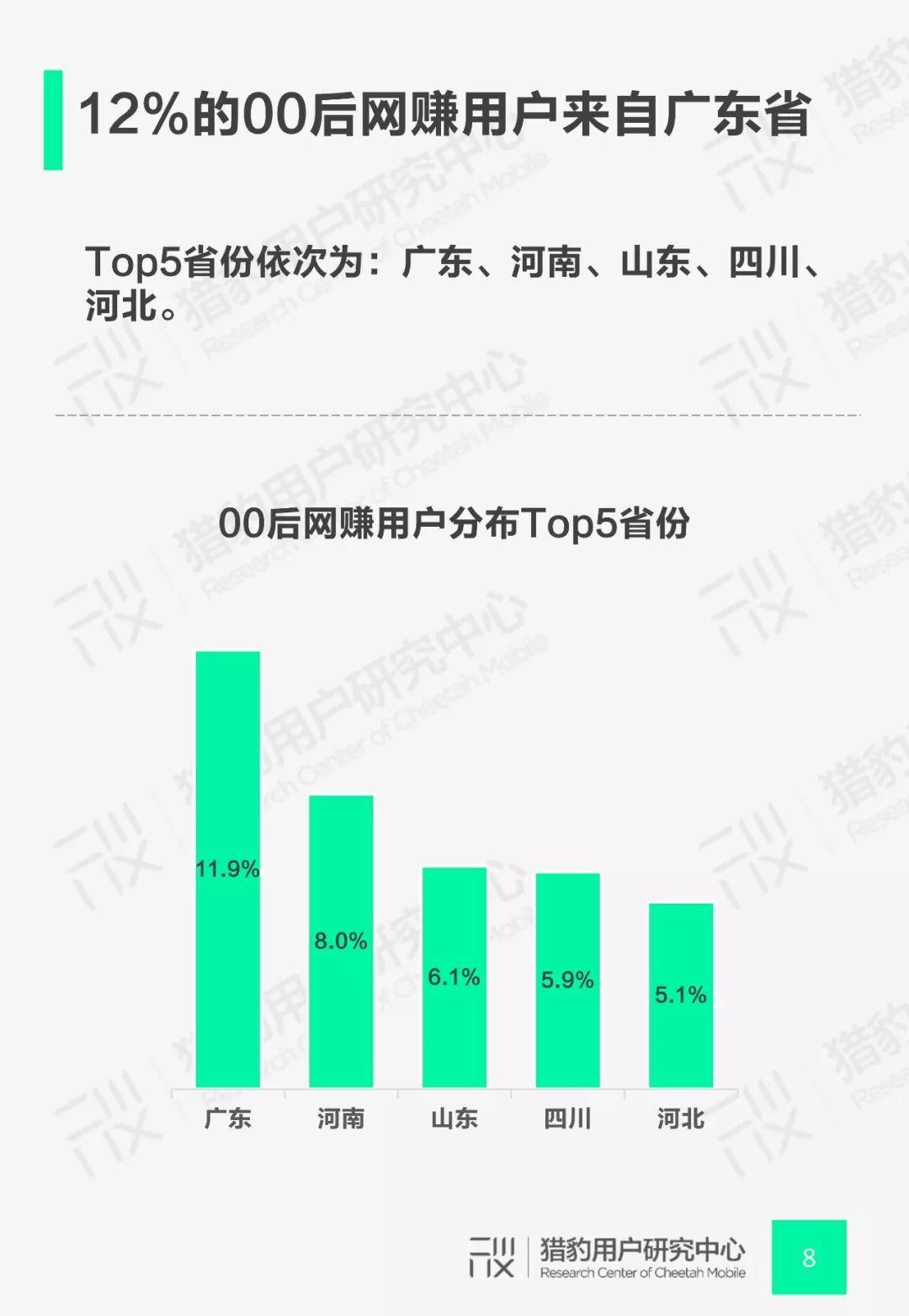 豹告 | 00后网赚App行为调研：Z时代+网赚还能这么玩！