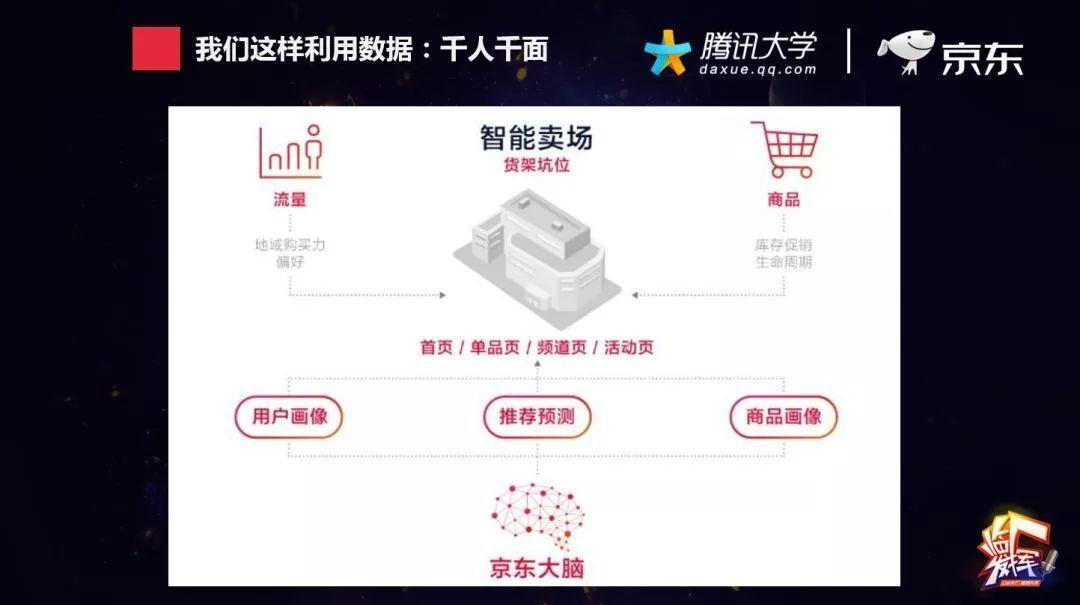 父亲节,你打算给家里人买啥?看电商大数据如何“猜你喜欢”?