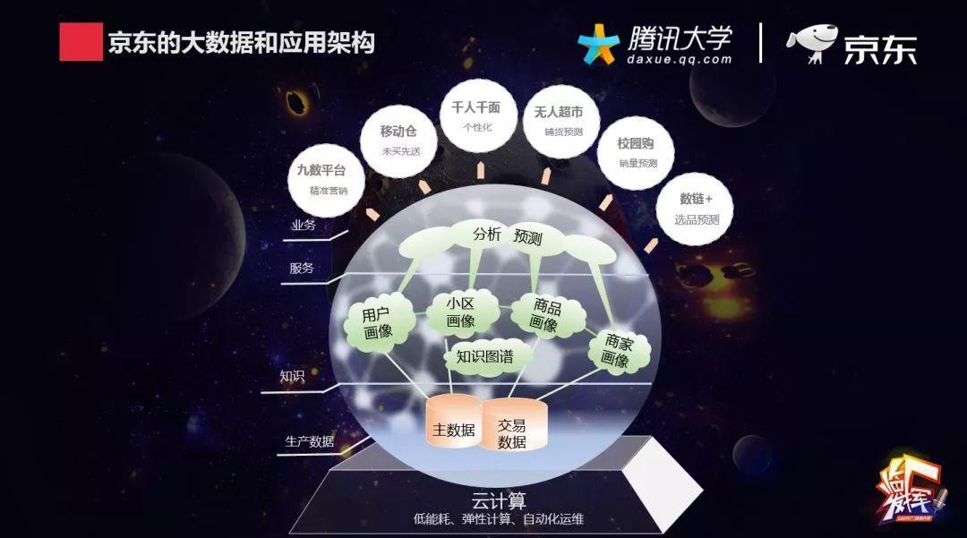 父亲节,你打算给家里人买啥?看电商大数据如何“猜你喜欢”?