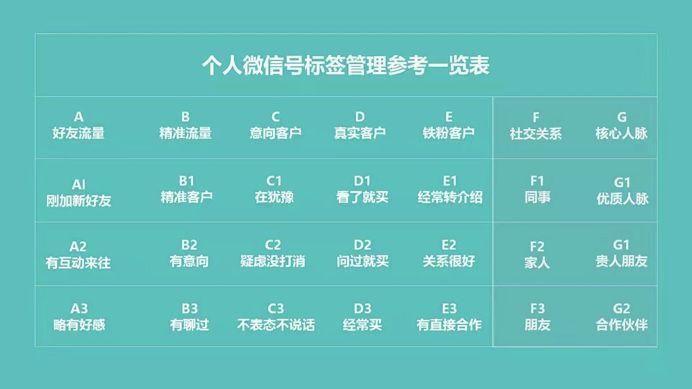 私域流量一直有，为何今年格外火？