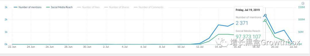 7天下载破千万,让你“变老”的FaceApp如何爆发式增长? 长春网站建设_长春网站制作_长春网站设计_网站建设_网站制作_网站设计_长春app开发 _长春app制作_长春小程序开发_长春微信开发_长春商标注册