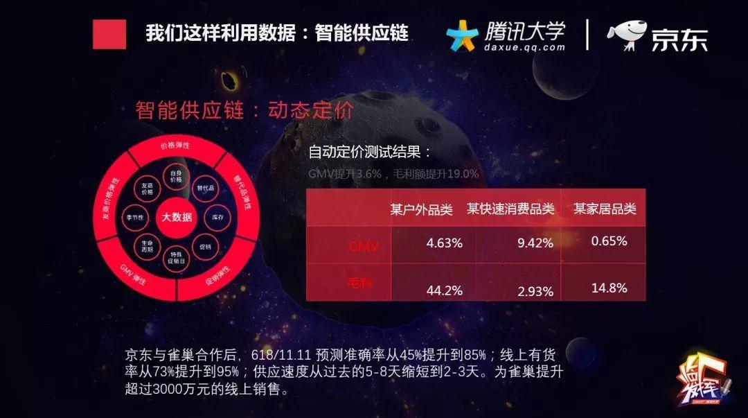 父亲节,你打算给家里人买啥?看电商大数据如何“猜你喜欢”?