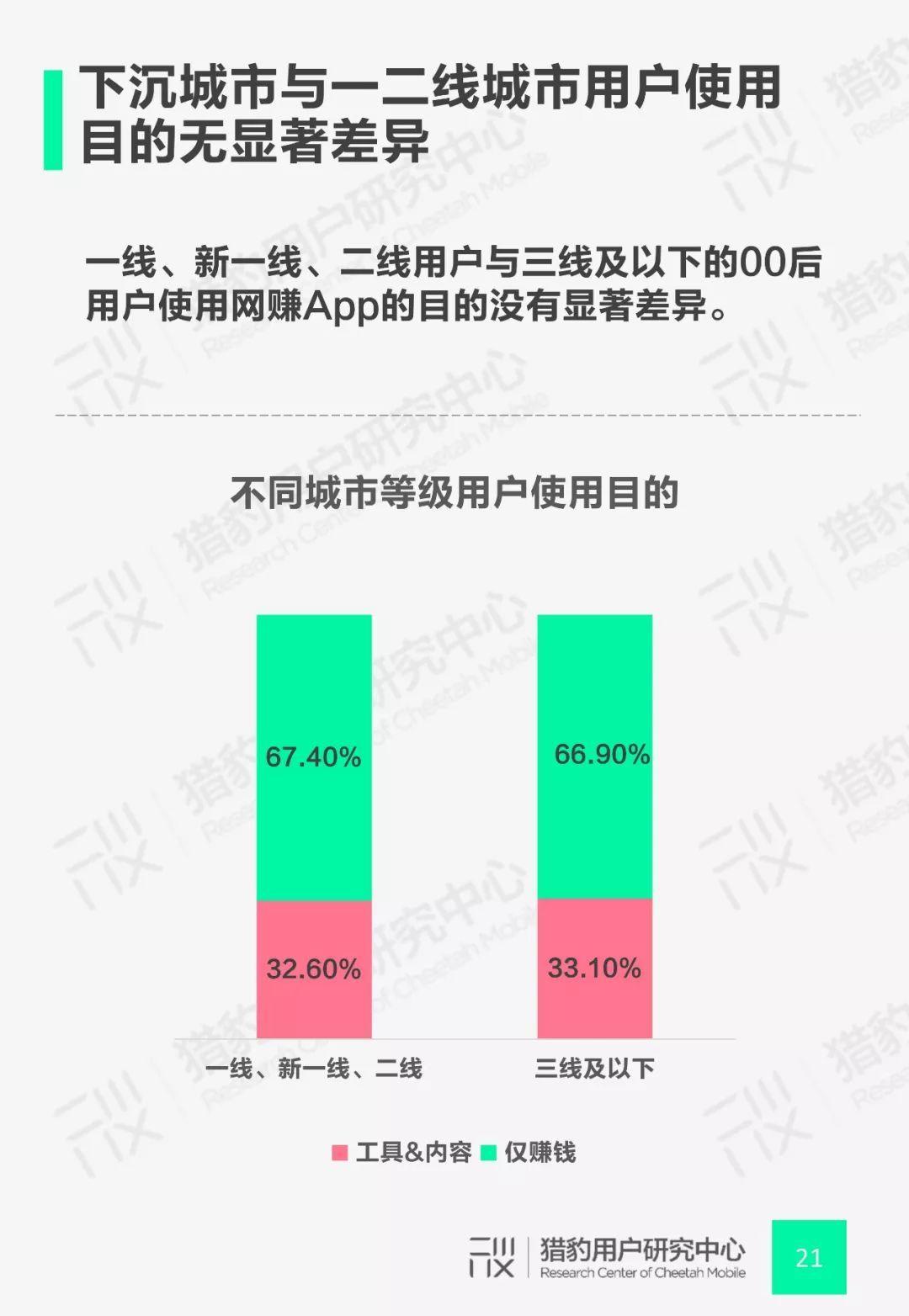 豹告 | 00后网赚App行为调研：Z时代+网赚还能这么玩！