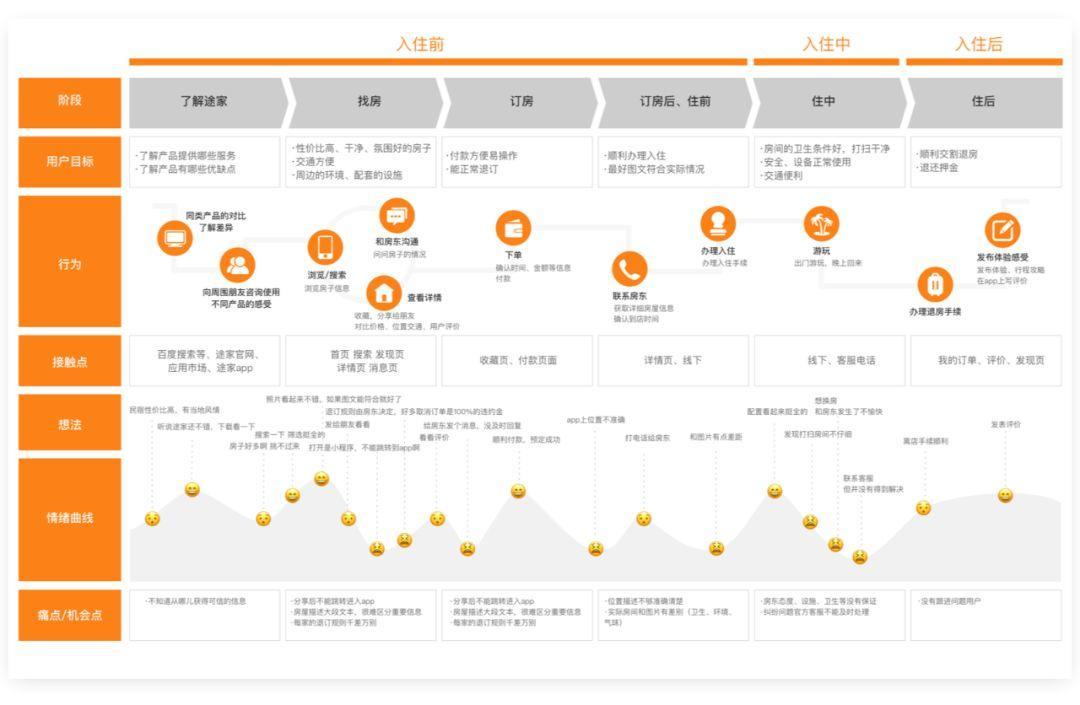 客户体验时代：会做这张地图的品牌为啥越来越值钱？