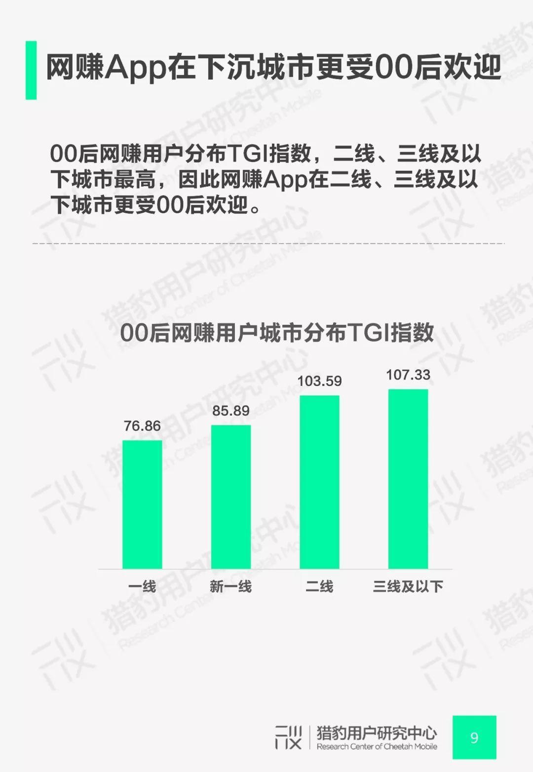 豹告 | 00后网赚App行为调研：Z时代+网赚还能这么玩！