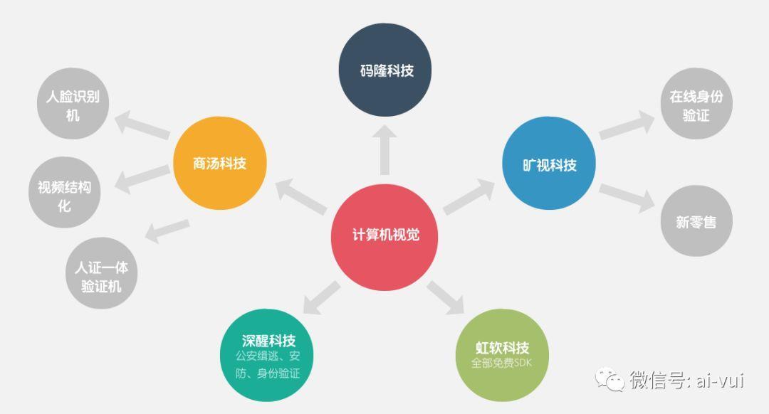 10个维度解析刷脸支付产品的设计难点