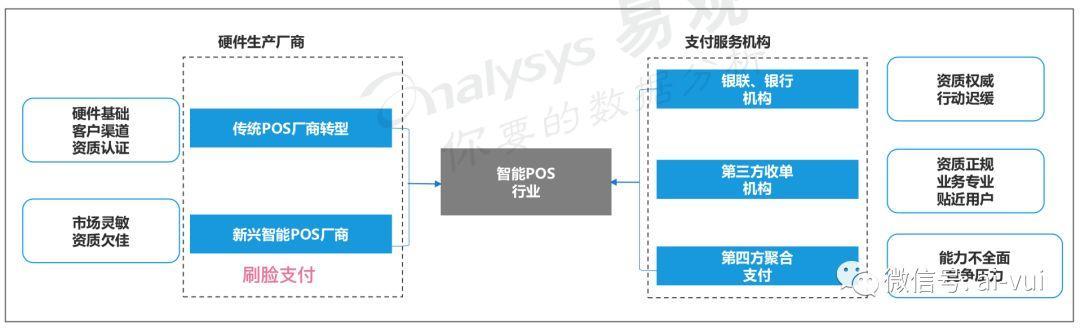 10个维度解析刷脸支付产品的设计难点