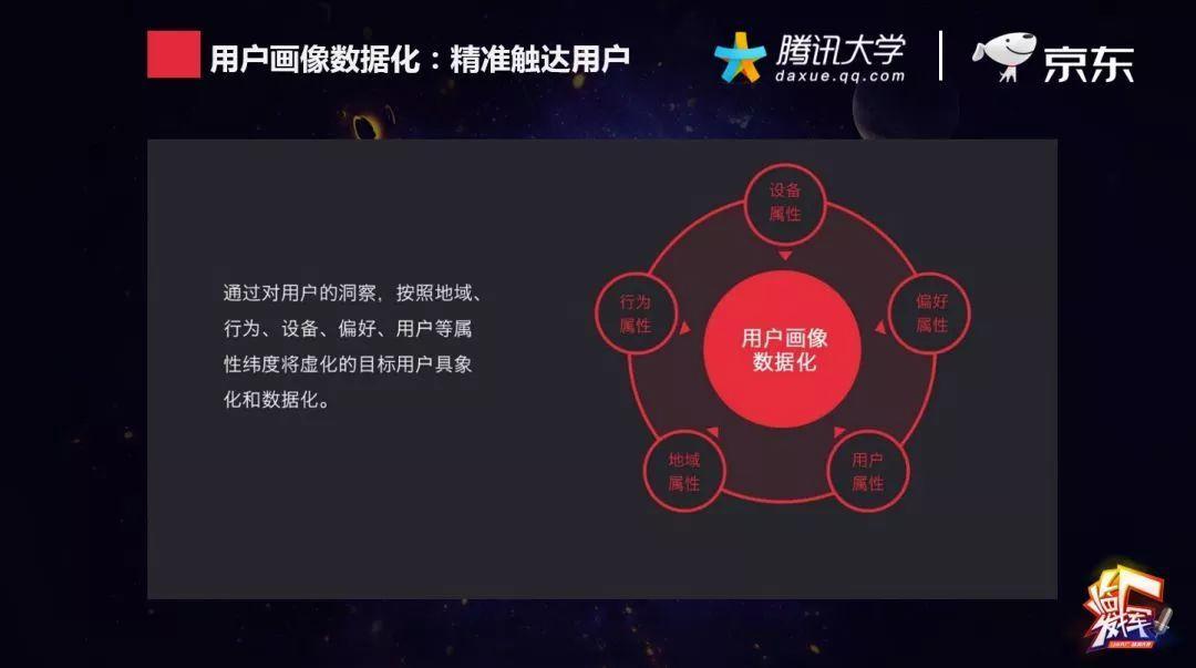 父亲节,你打算给家里人买啥?看电商大数据如何“猜你喜欢”?