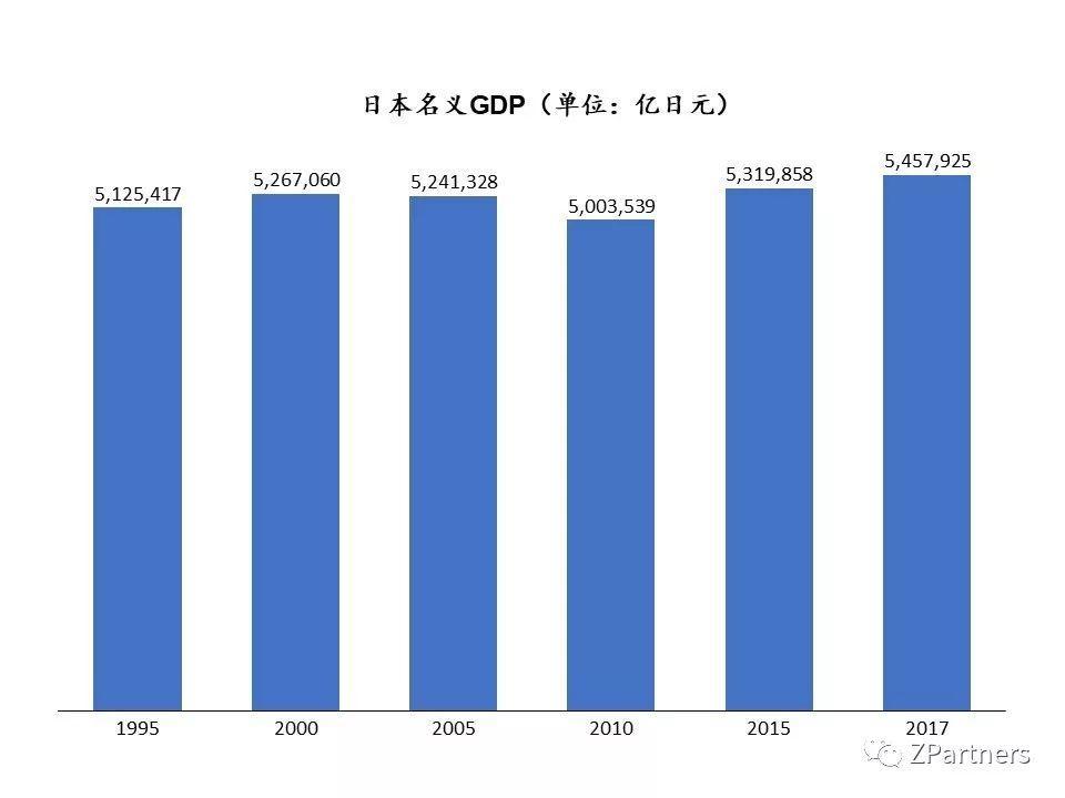 日本的gdp_25日外汇高清解盘(3)