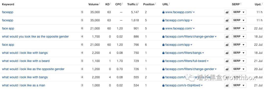7天下载破千万,让你“变老”的FaceApp如何爆发式增长? 长春网站建设_长春网站制作_长春网站设计_网站建设_网站制作_网站设计_长春app开发 _长春app制作_长春小程序开发_长春微信开发_长春商标注册