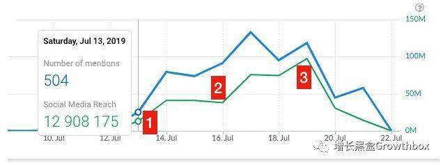 7天下载破千万,让你“变老”的FaceApp如何爆发式增长? 长春网站建设_长春网站制作_长春网站设计_网站建设_网站制作_网站设计_长春app开发 _长春app制作_长春小程序开发_长春微信开发_长春商标注册