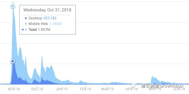 7天下载破千万,让你“变老”的FaceApp如何爆发式增长? 长春网站建设_长春网站制作_长春网站设计_网站建设_网站制作_网站设计_长春app开发 _长春app制作_长春小程序开发_长春微信开发_长春商标注册