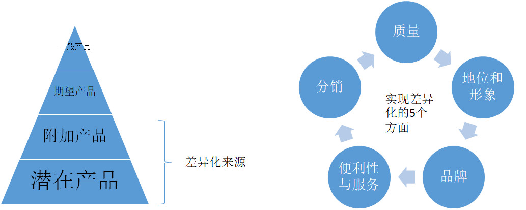 如何打造产品战略的核心?