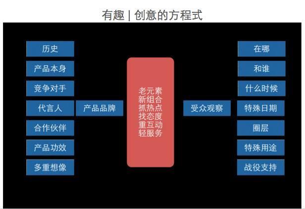 从网易H5、小米、杜蕾斯,看品效合一的创意是如何量产? 长春网站建设_长春网站制作_长春网站设计_网站建设_网站制作_网站设计_长春app开发 _长春app制作_长春小程序开发_长春微信开发_长春商标注册