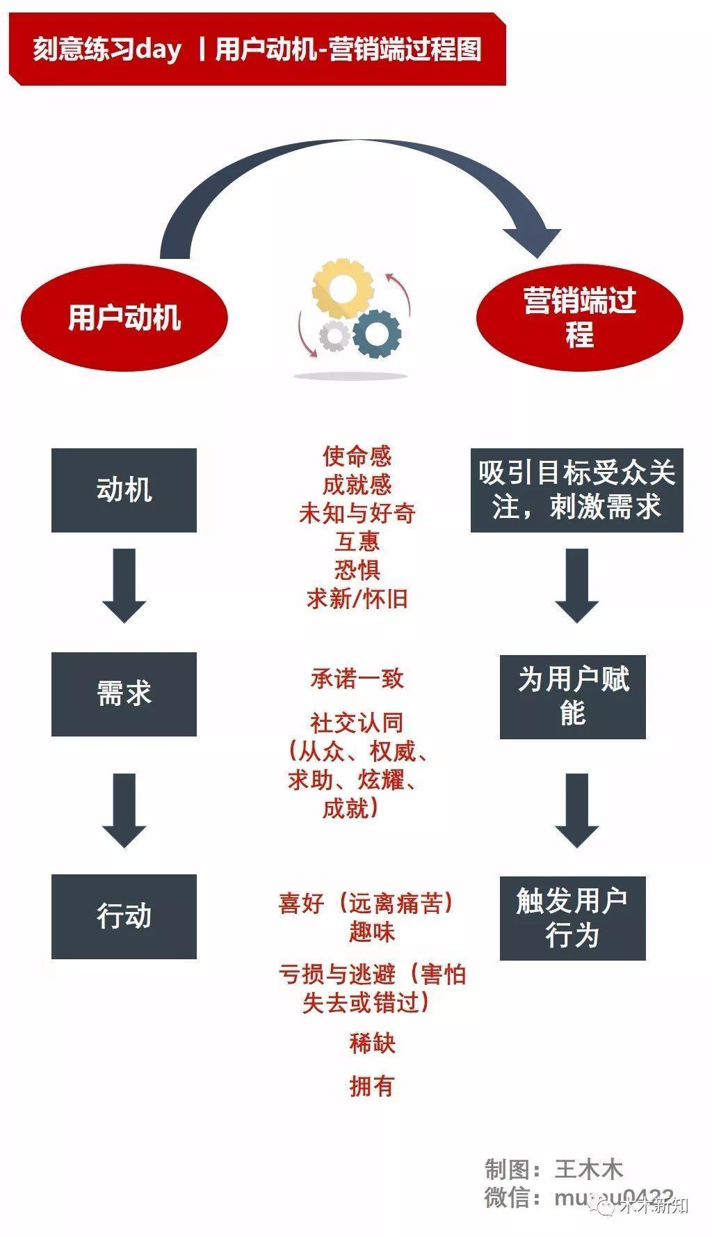 从网易H5、小米、杜蕾斯,看品效合一的创意是如何量产? 长春网站建设_长春网站制作_长春网站设计_网站建设_网站制作_网站设计_长春app开发 _长春app制作_长春小程序开发_长春微信开发_长春商标注册