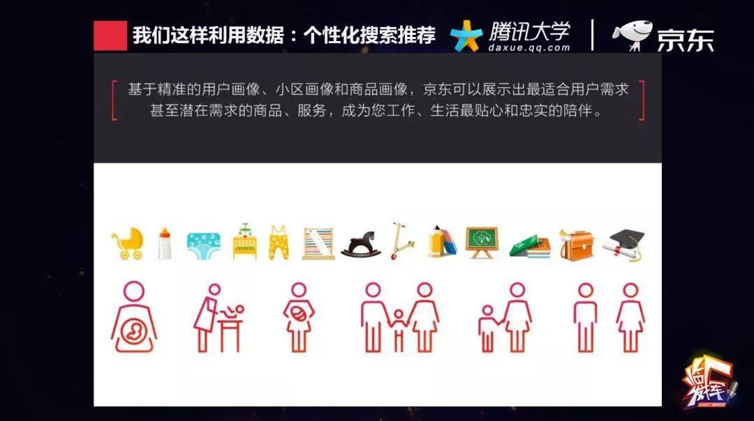 父亲节,你打算给家里人买啥?看电商大数据如何“猜你喜欢”?