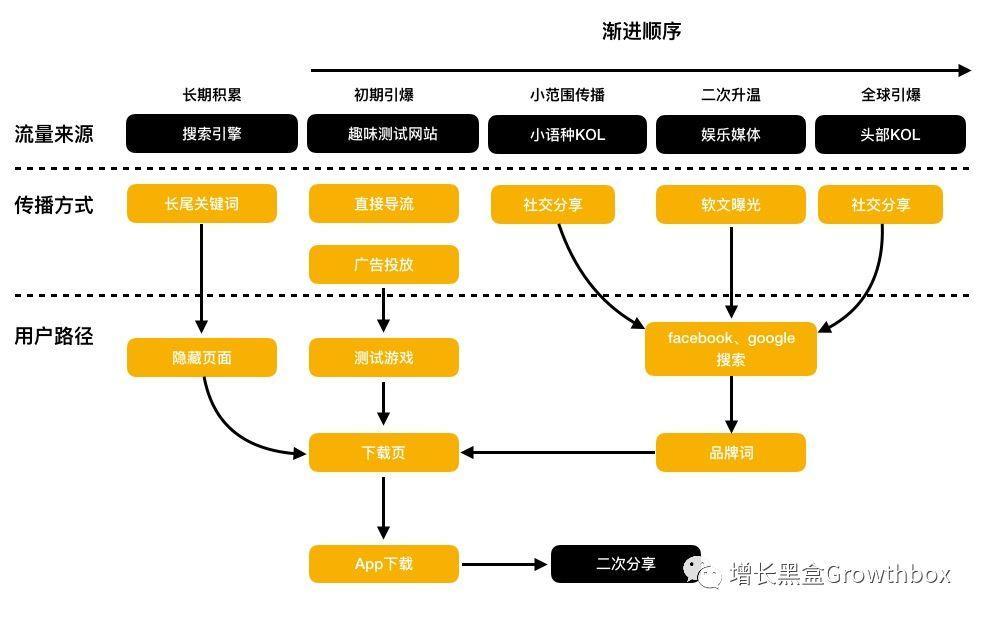 7天下载破千万,让你“变老”的FaceApp如何爆发式增长? 长春网站建设_长春网站制作_长春网站设计_网站建设_网站制作_网站设计_长春app开发 _长春app制作_长春小程序开发_长春微信开发_长春商标注册