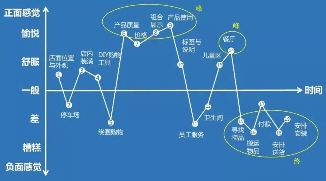 客户体验时代：会做这张地图的品牌为啥越来越值钱？