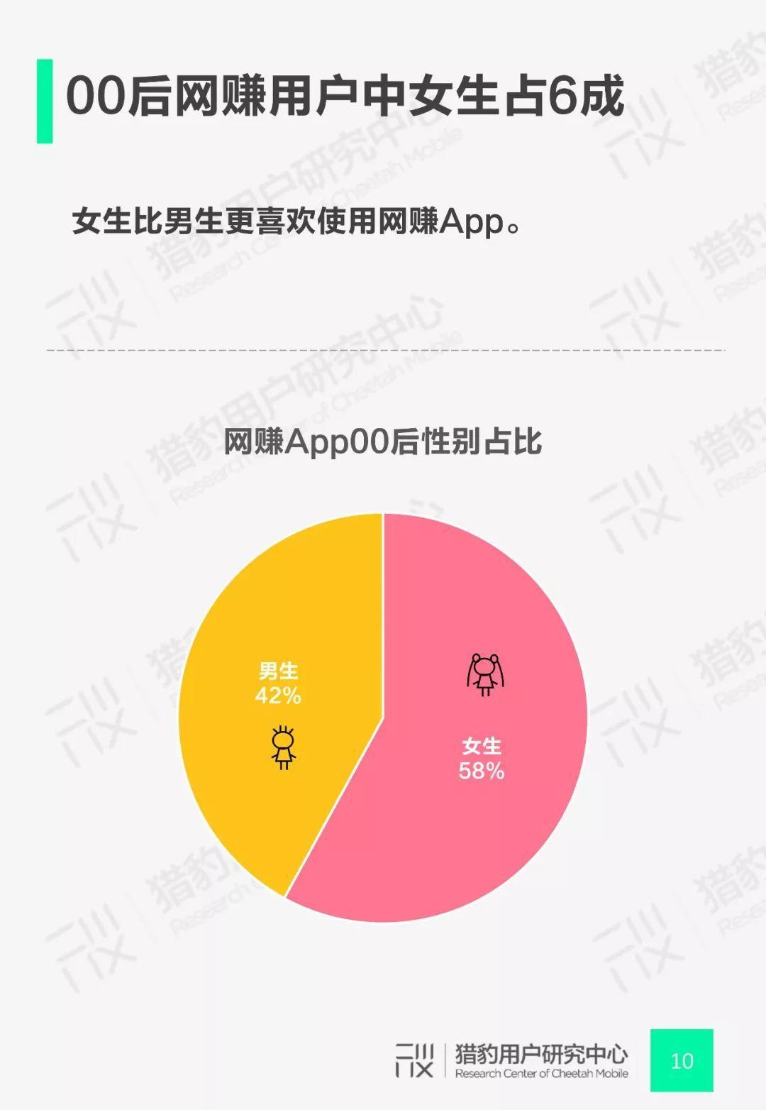 豹告 | 00后网赚App行为调研：Z时代+网赚还能这么玩！