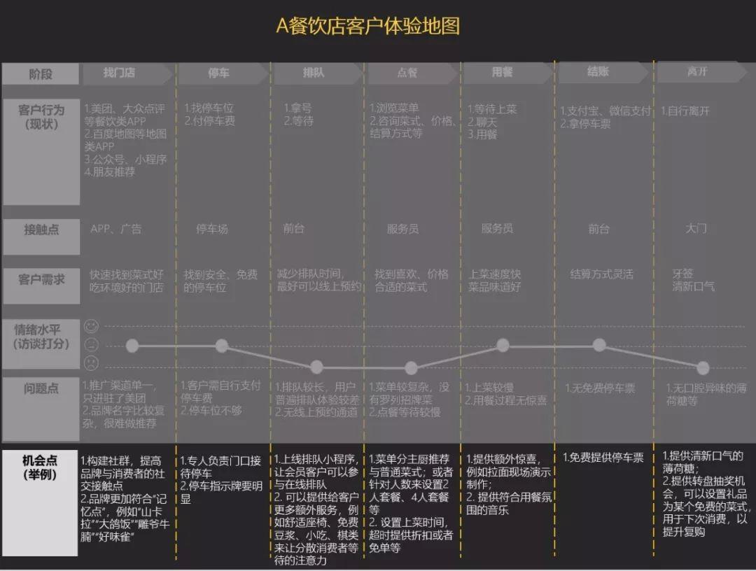 客户体验时代：会做这张地图的品牌为啥越来越值钱？