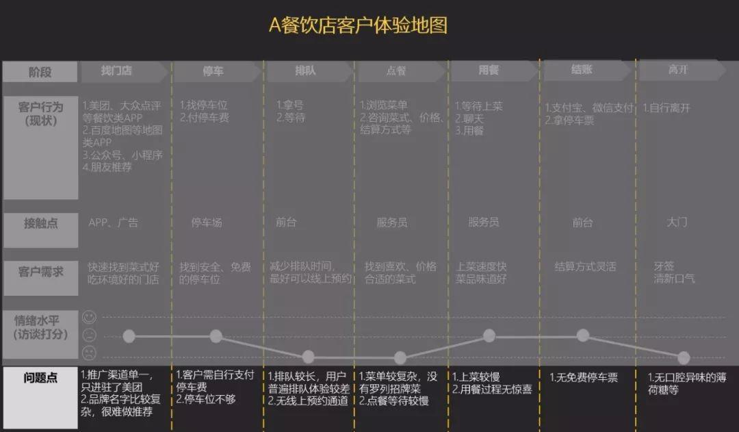 客户体验时代：会做这张地图的品牌为啥越来越值钱？