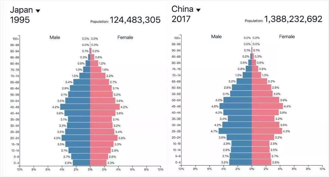 60后人口_成败都在60后 人口学者 60后退休影响巨大