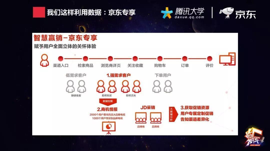 父亲节,你打算给家里人买啥?看电商大数据如何“猜你喜欢”?