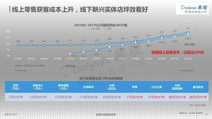 私域流量一直有，为何今年格外火？