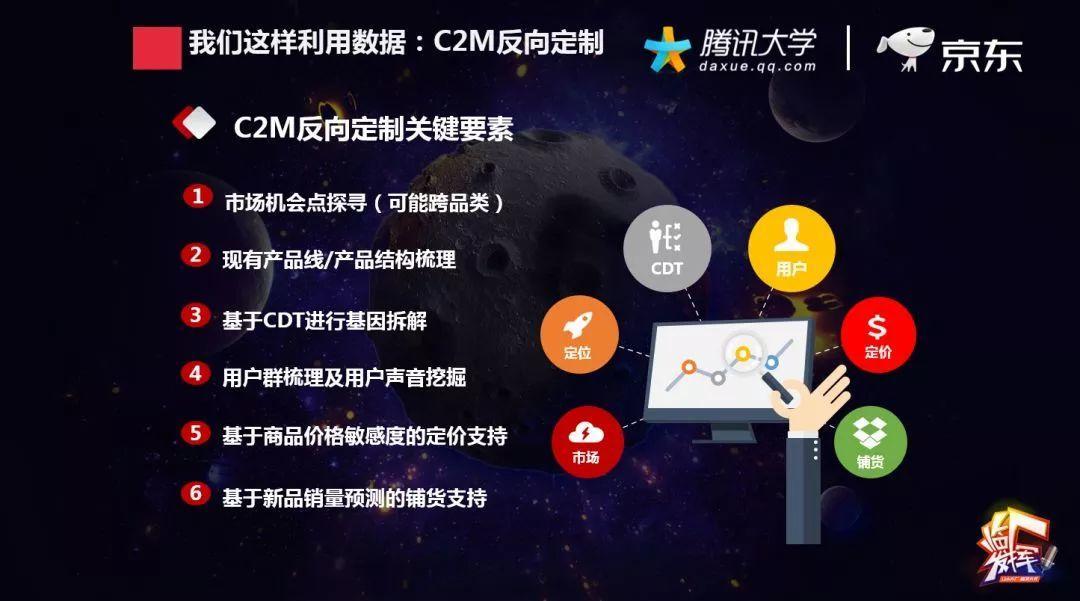 父亲节,你打算给家里人买啥?看电商大数据如何“猜你喜欢”?
