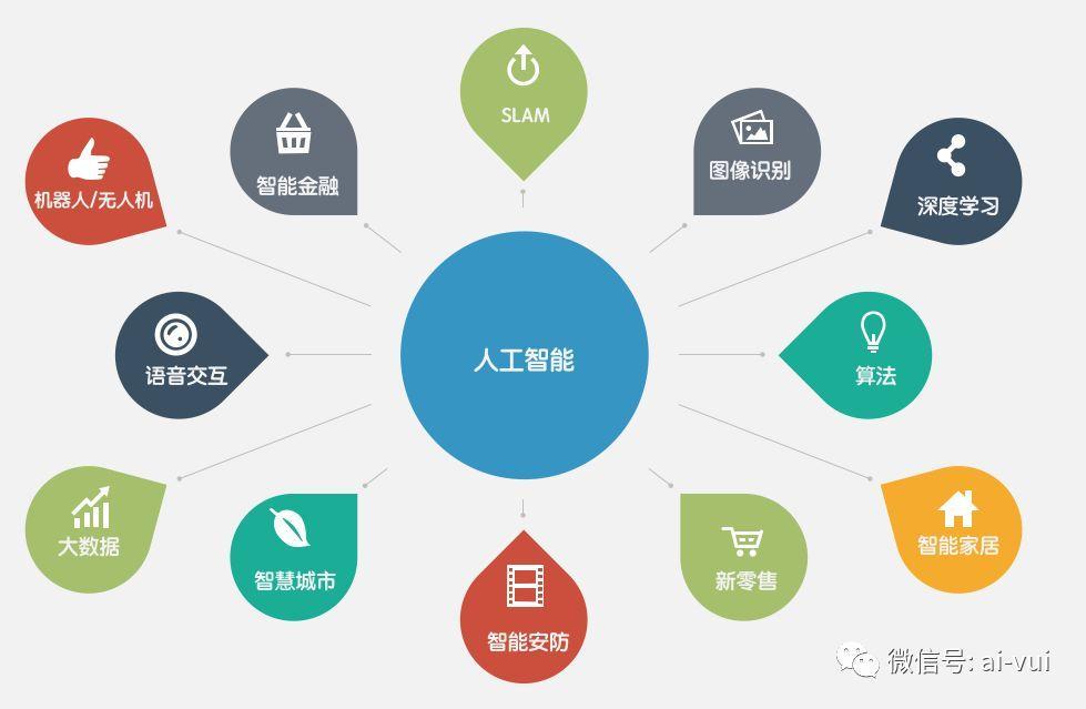10个维度解析刷脸支付产品的设计难点