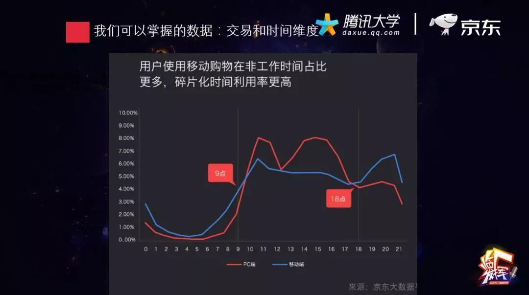父亲节,你打算给家里人买啥?看电商大数据如何“猜你喜欢”?
