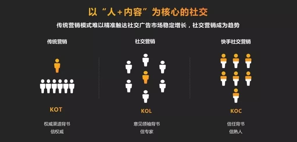 比KOL更加挣钱的KOC，你知道是什么吗？