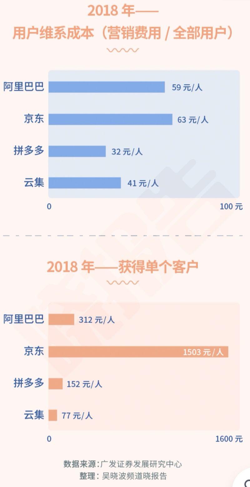 还没看懂私域流量？让“祖师爷”微商告诉你爆火原因