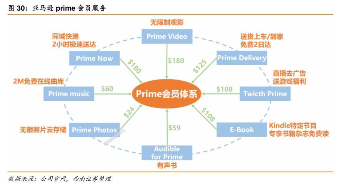 两种土壤下的中外会员经济