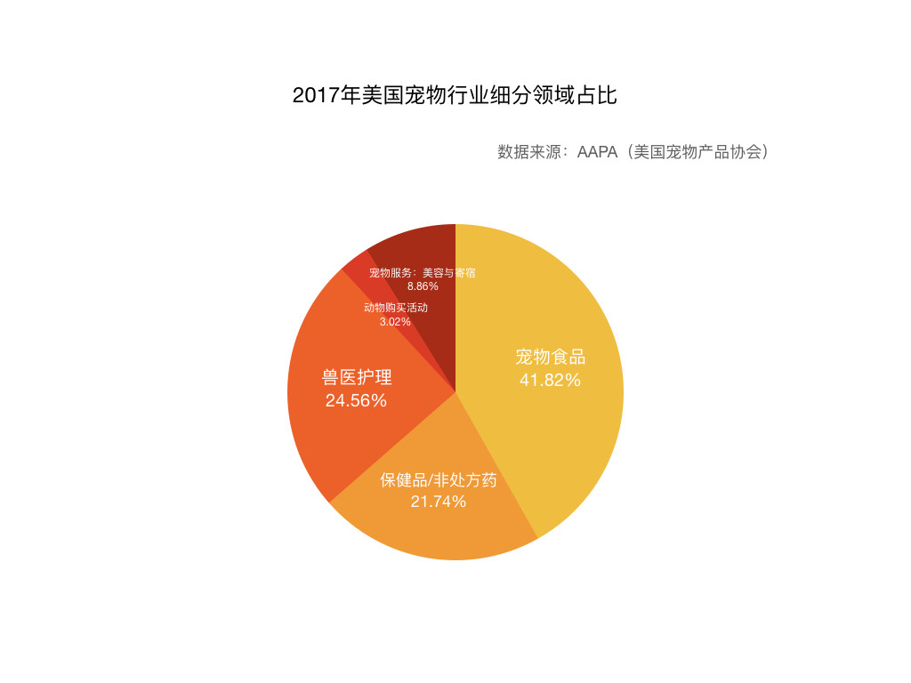 宠物食品评测电商平台：“妙养”市场需求文档MRD