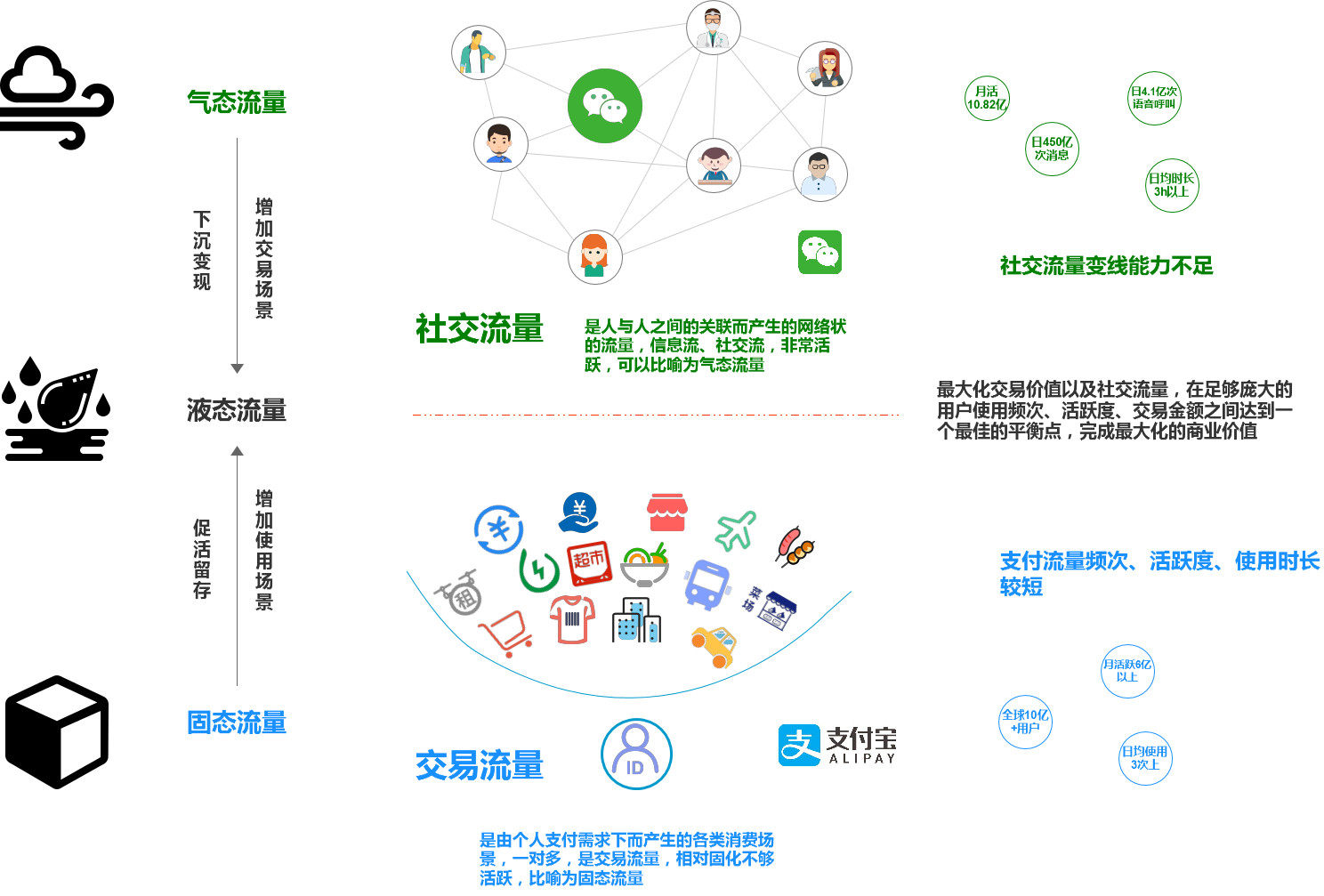 小程序生态之路：阿里向左，腾讯向右——行业深度战略分析报告