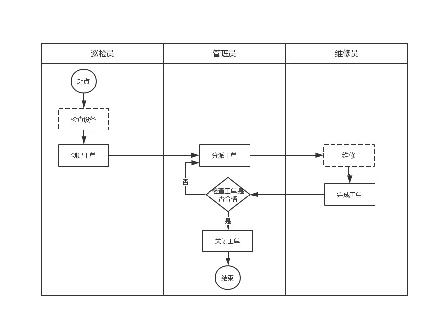 3个步骤，快速分析toB产品需求