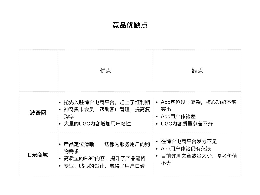 宠物食品评测电商平台：“妙养”市场需求文档MRD