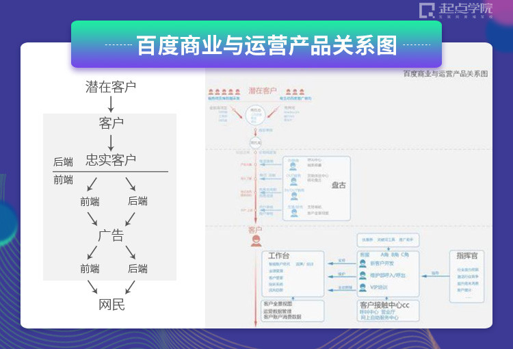 线上课程 | 写不好竞品分析、PRD？是时候告诉你一条捷径了