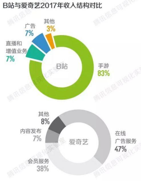 产品分析 | b站－少年成长的烦恼