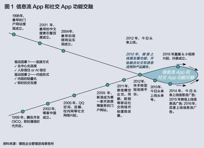 谁是下一个流量黑洞？