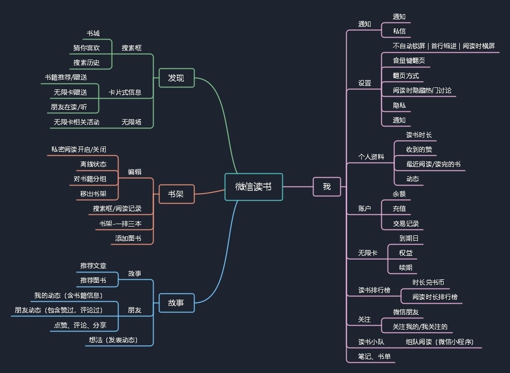 微信读书结构图