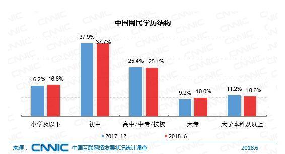 产品分析 | b站－少年成长的烦恼