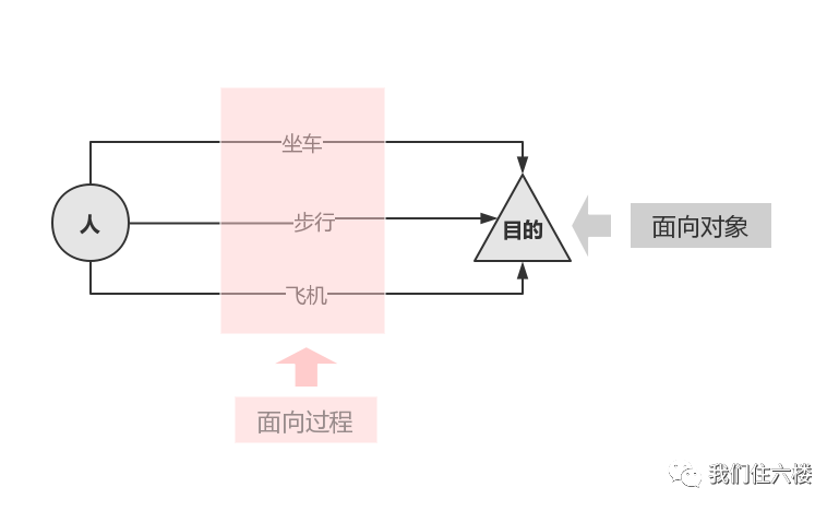 从0到1最大的驱动力竟然是它